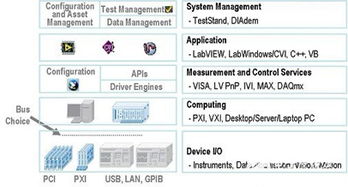 構建以軟件為中心的自動化測試系統 提升軟件開發效率的關鍵策略