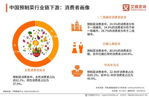 艾媒咨詢 | 2022年中國預制菜產業發展白皮書分析