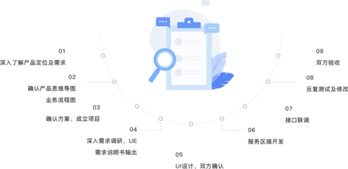 唐山APP開發(fā)與軟件產(chǎn)業(yè)發(fā)展 數(shù)字化轉(zhuǎn)型新機(jī)遇