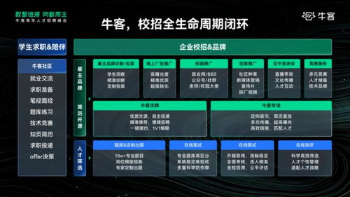 ?？?學生校招變了，解鎖新一代數字技術驅動的校招解決方案